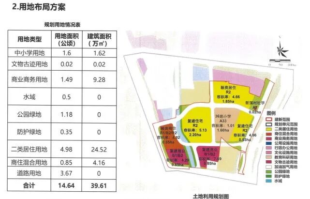 黄埔旧改全面回血！华润新溪旧改动工，文冲东开发商签约