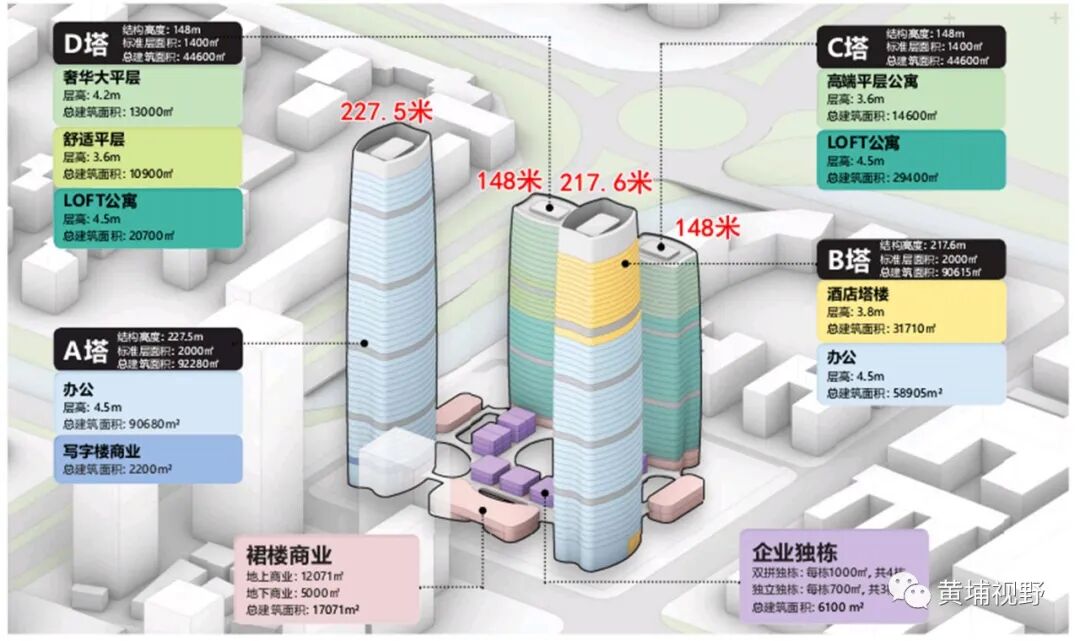 227.5米！广州黄埔又一*崛起，引入五*酒店！