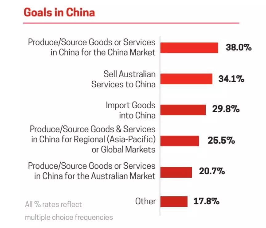 澳酒局最新中国市场观察：成熟市场带来机遇 中产消费群体壮大