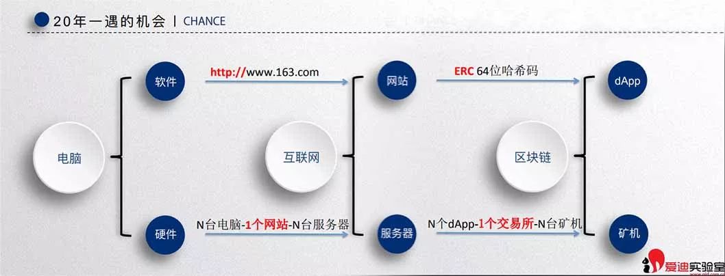 上海比特币交易所排名_比特币莱特币量子链等交易_案例分析比特币交易的风险及其成因