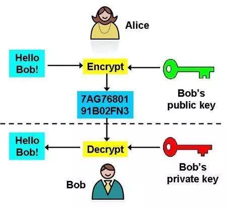 



公钥加密、加密Hash散列、Merkle树……区块链的密码学你知多少？

