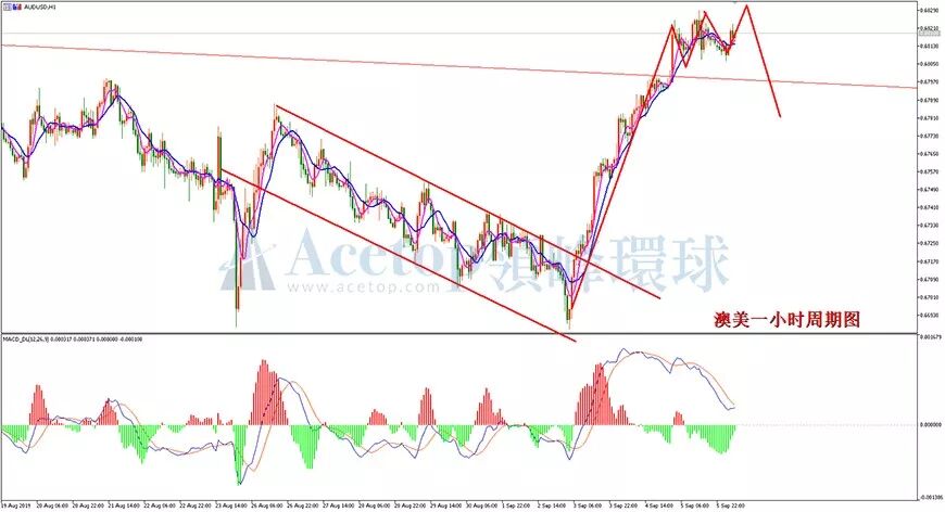 【外汇】非农数据晚间揭晓 货币市场迎接风暴