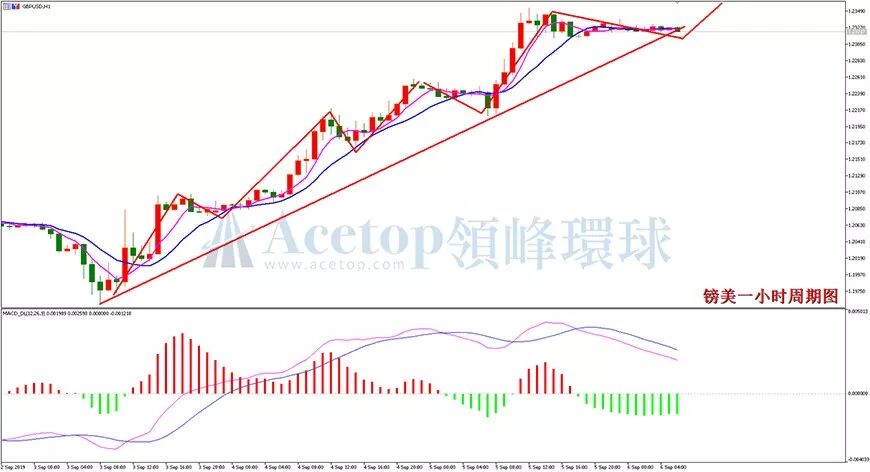 【外汇】非农数据晚间揭晓 货币市场迎接风暴