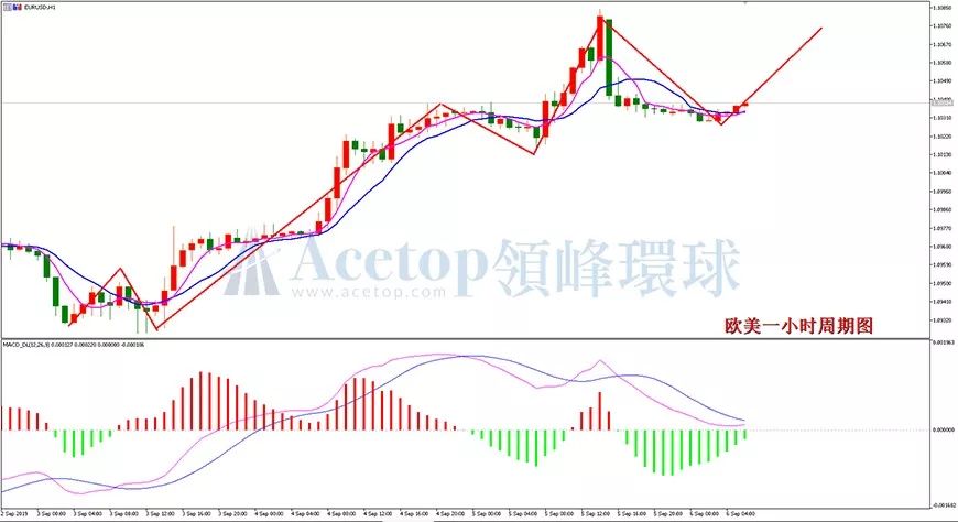 【外汇】非农数据晚间揭晓 货币市场迎接风暴