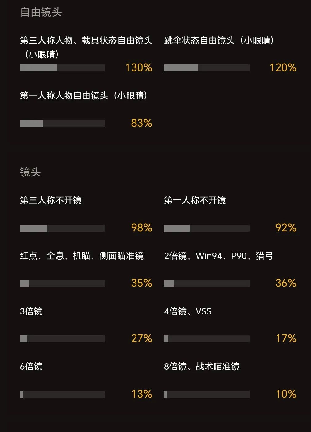 VSS战术瞄具图片