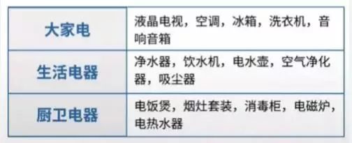 新房裝修第一步：購買清單+選購技巧，照著買幫你省5萬！ 生活 第11張