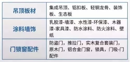 新房裝修第一步：購買清單+選購技巧，照著買幫你省5萬！ 生活 第5張