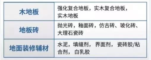 新房裝修第一步：購買清單+選購技巧，照著買幫你省5萬！ 生活 第3張