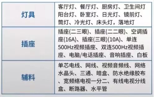 新房裝修第一步：購買清單+選購技巧，照著買幫你省5萬！ 生活 第8張