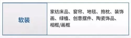 新房裝修第一步：購買清單+選購技巧，照著買幫你省5萬！ 生活 第13張