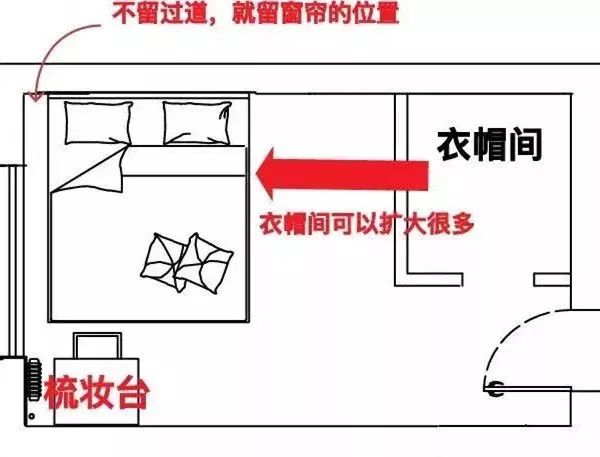 手把手教你：在小臥室塞下一個衣帽間！ 家居 第10張