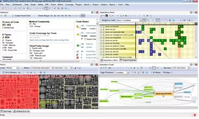 11个代码质量审核和管理工具，程序员必备！