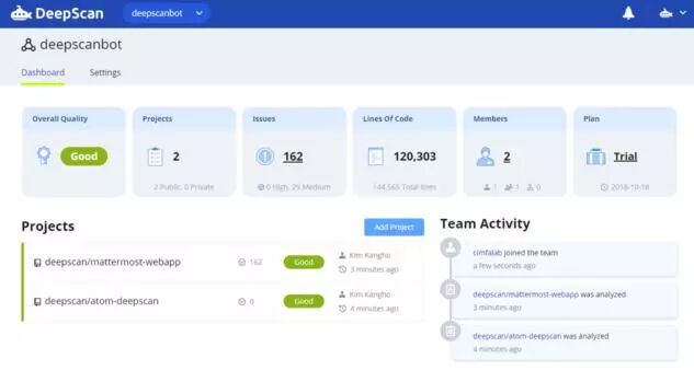 11个代码质量审核和管理工具，程序员必备！