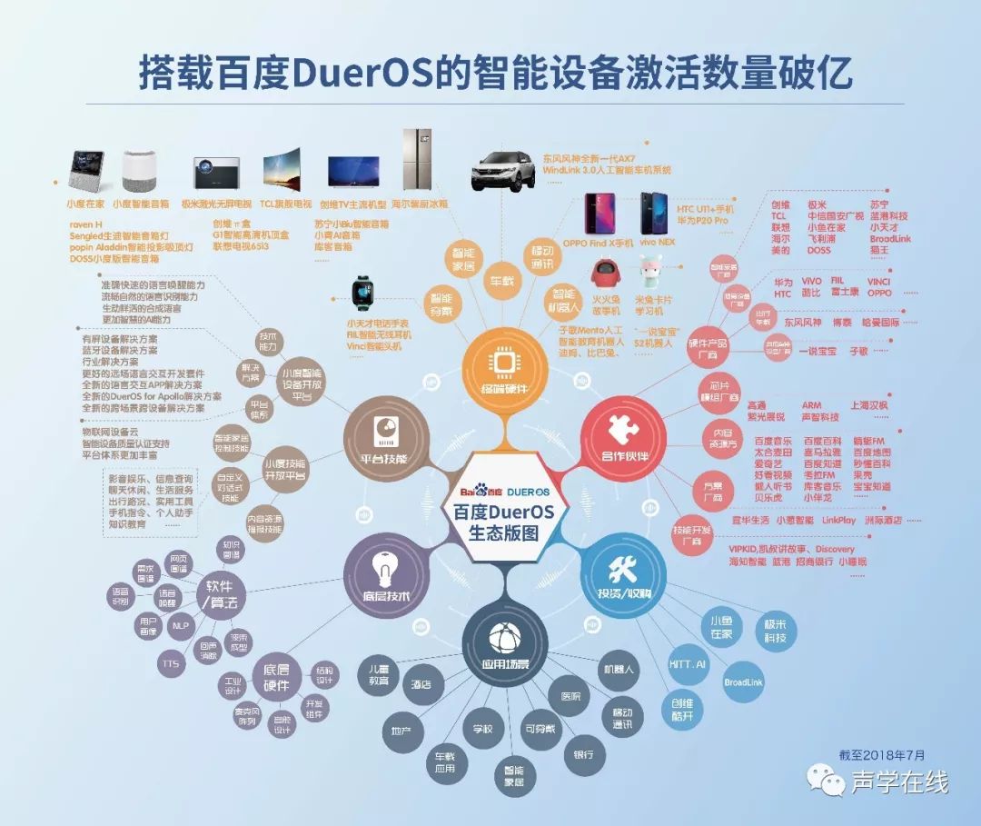 百度DuerOS將超Siri成全球第二：8.9的小度智慧音響再次證明低價策略的成功