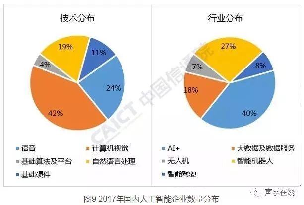 為什麼我們都要關注CVPR2018？阿里騰訊都往裡衝，四小龍獲得鉅額融資