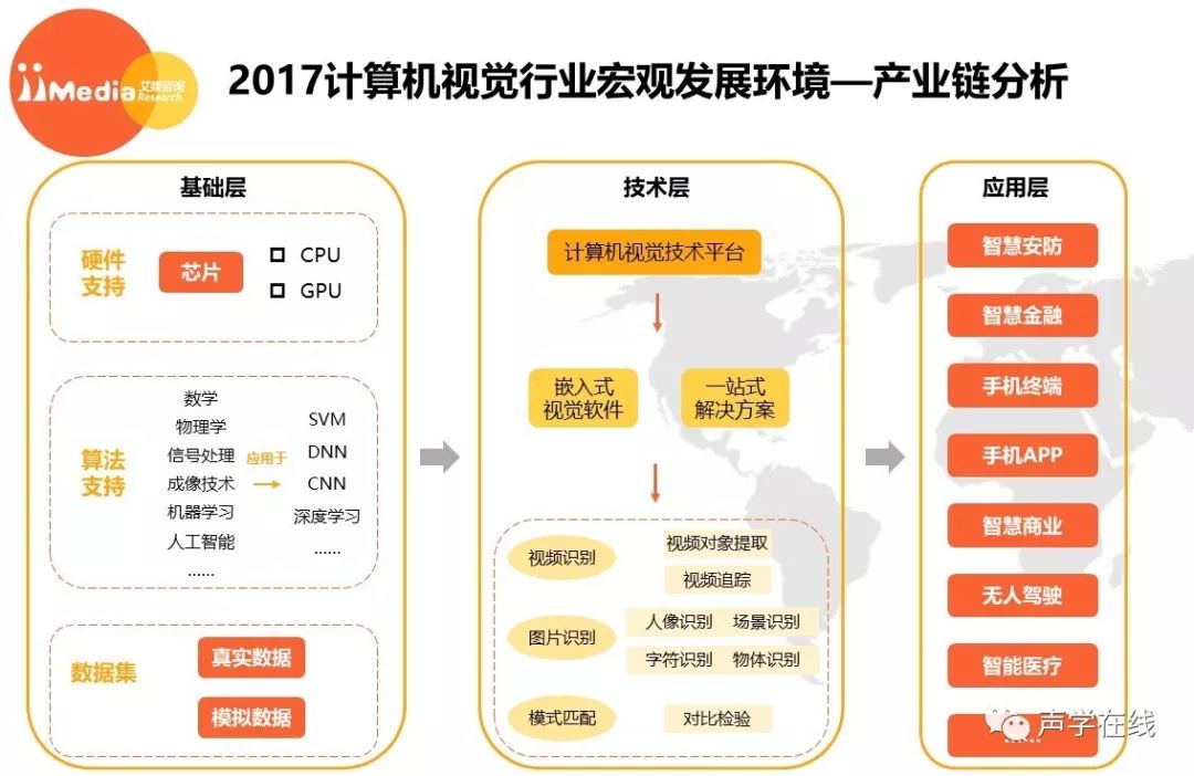 為什麼我們都要關注CVPR2018？阿里騰訊都往裡衝，四小龍獲得鉅額融資