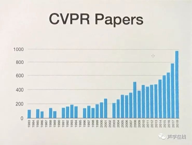 為什麼我們都要關注CVPR2018？阿里騰訊都往裡衝，四小龍獲得鉅額融資