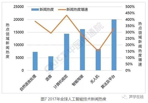 為什麼我們都要關注CVPR2018？阿里騰訊都往裡衝，四小龍獲得鉅額融資