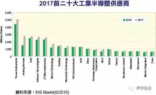 英飛凌擬收購ST半導體：4000億美元的市場，收購合併已成主流