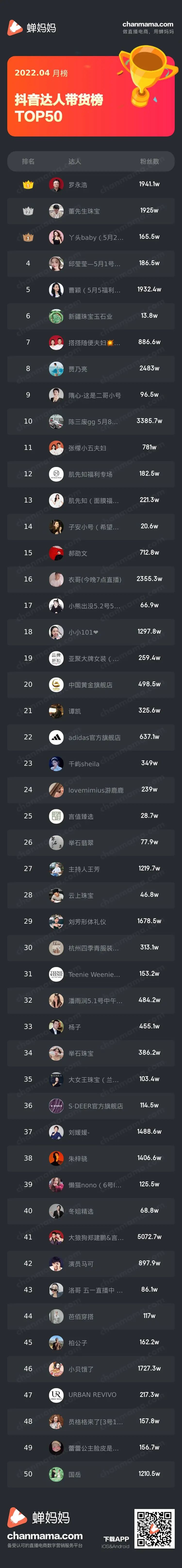 抖音好物榜护肤_抖音护肤排行榜_抖音护肤品排行榜