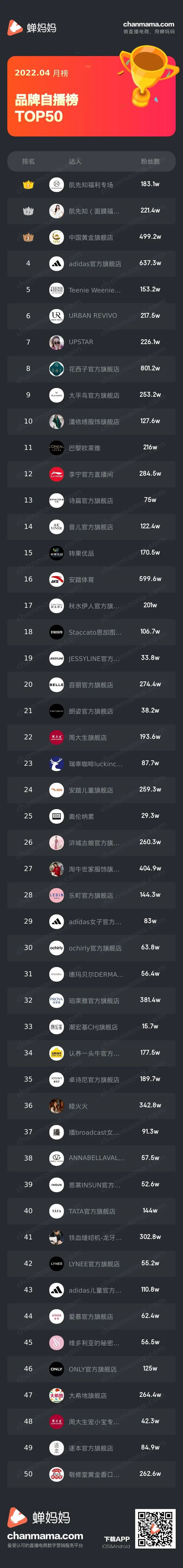 抖音护肤品排行榜_抖音好物榜护肤_抖音护肤排行榜