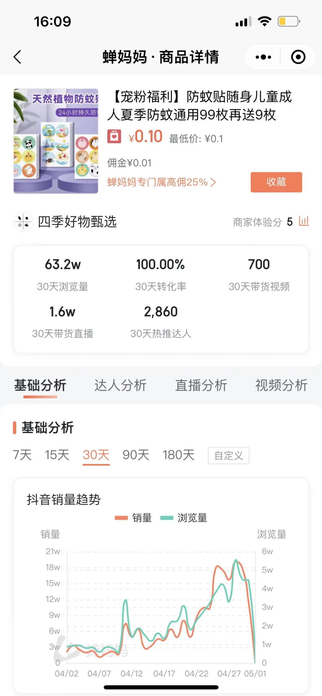 抖音护肤排行榜_抖音护肤品排行榜_抖音好物榜护肤