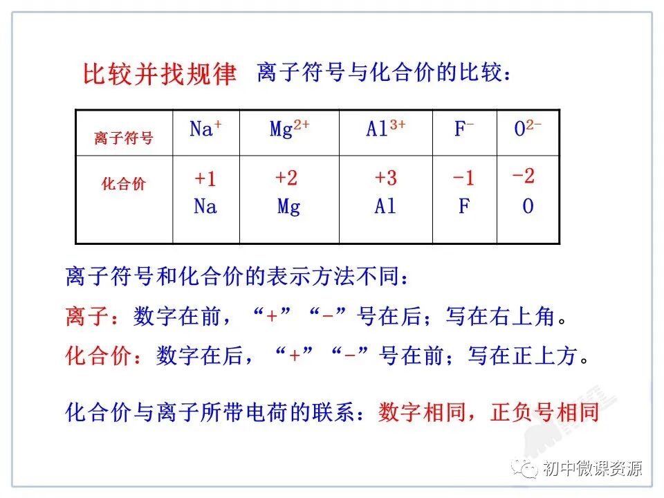 化学实验仪器名称_化学玻璃仪器名称图片_h2so4是什么化学名称