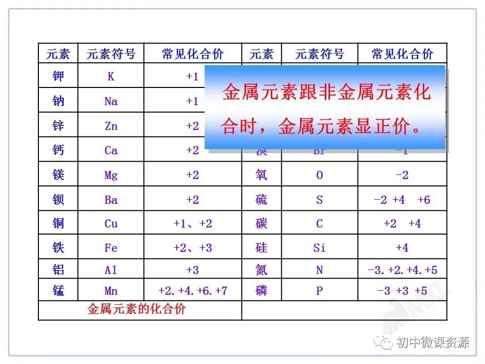化学实验仪器名称_化学玻璃仪器名称图片_h2so4是什么化学名称