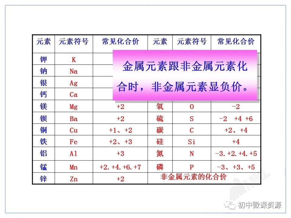 化学玻璃仪器名称图片_h2so4是什么化学名称_化学实验仪器名称