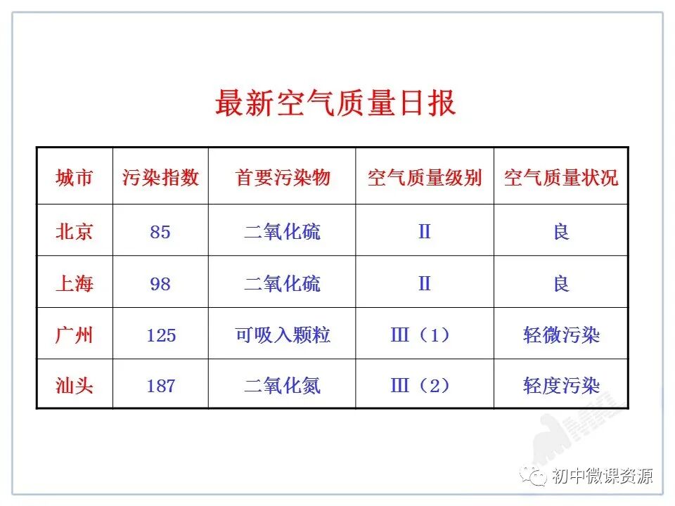 为什么要空氧混合人教版九年级化学上册第二单元课题1《空气》微课视频｜知识点｜同步练习_https://www.jmylbn.com_新闻资讯_第39张