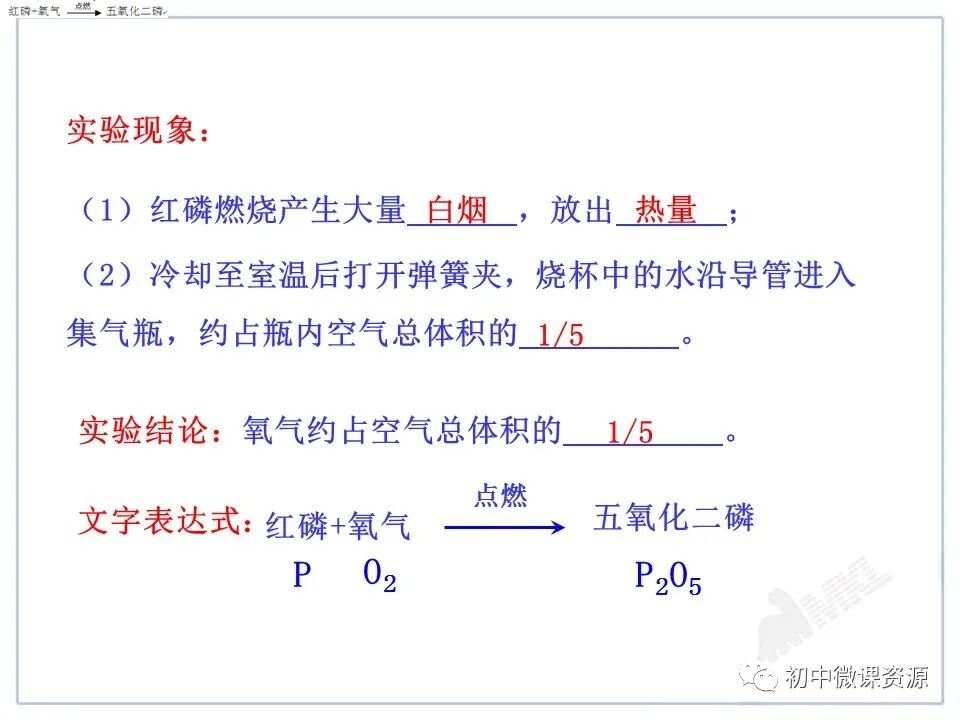 为什么要空氧混合人教版九年级化学上册第二单元课题1《空气》微课视频｜知识点｜同步练习_https://www.jmylbn.com_新闻资讯_第24张