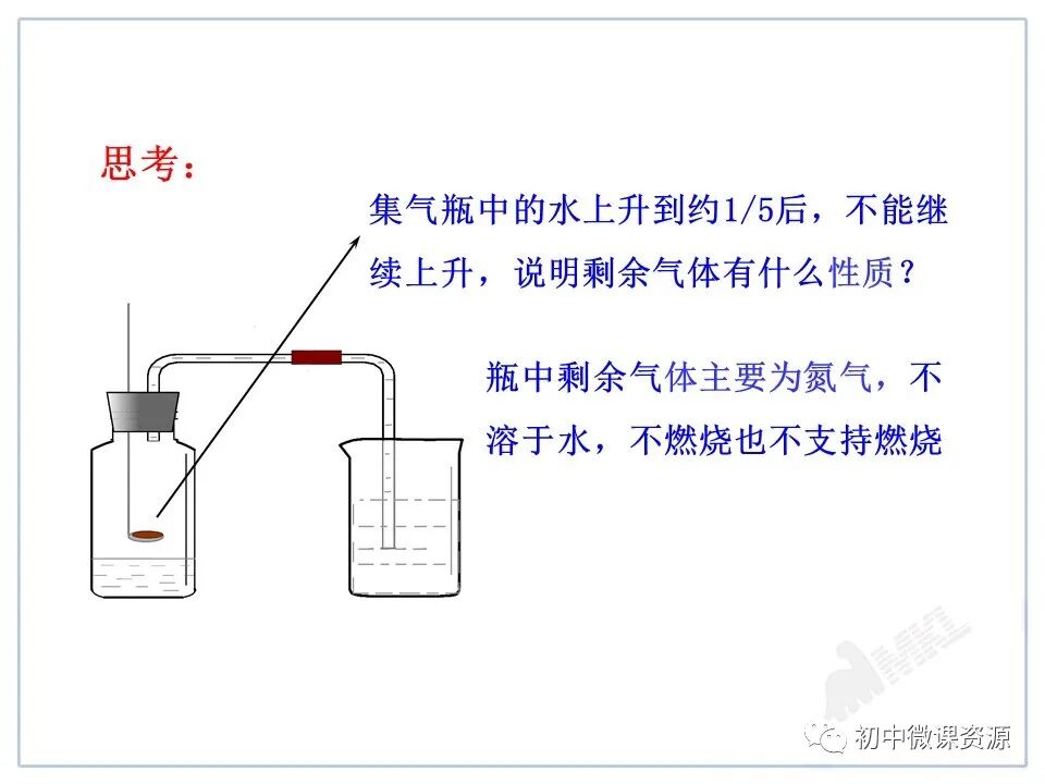 为什么要空氧混合人教版九年级化学上册第二单元课题1《空气》微课视频｜知识点｜同步练习_https://www.jmylbn.com_新闻资讯_第25张
