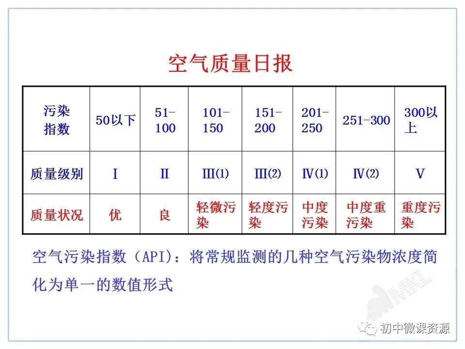 为什么要空氧混合人教版九年级化学上册第二单元课题1《空气》微课视频｜知识点｜同步练习_https://www.jmylbn.com_新闻资讯_第38张