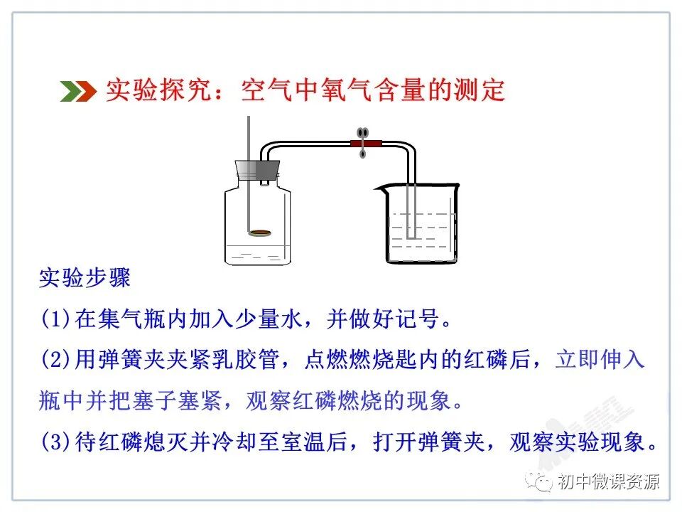 为什么要空氧混合人教版九年级化学上册第二单元课题1《空气》微课视频｜知识点｜同步练习_https://www.jmylbn.com_新闻资讯_第22张