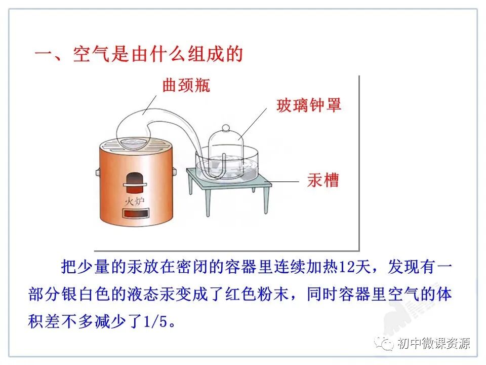 为什么要空氧混合人教版九年级化学上册第二单元课题1《空气》微课视频｜知识点｜同步练习_https://www.jmylbn.com_新闻资讯_第21张