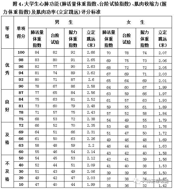 心肺功能仪怎么使用心肺功能的检测_https://www.jmylbn.com_新闻资讯_第5张