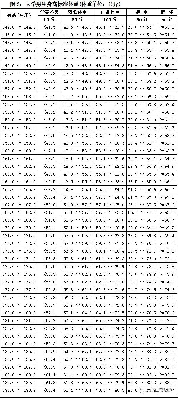 心肺功能仪怎么使用心肺功能的检测_https://www.jmylbn.com_新闻资讯_第3张