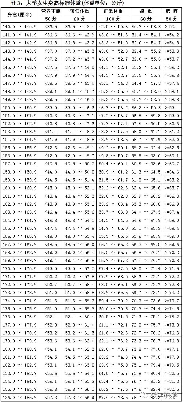 心肺功能仪怎么使用心肺功能的检测_https://www.jmylbn.com_新闻资讯_第4张