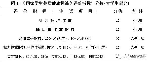 心肺功能仪怎么使用心肺功能的检测_https://www.jmylbn.com_新闻资讯_第2张