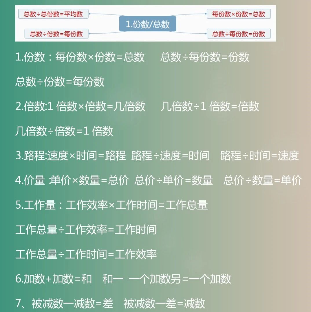 1-6年级数学“思维导图”！小学霸们的最爱！