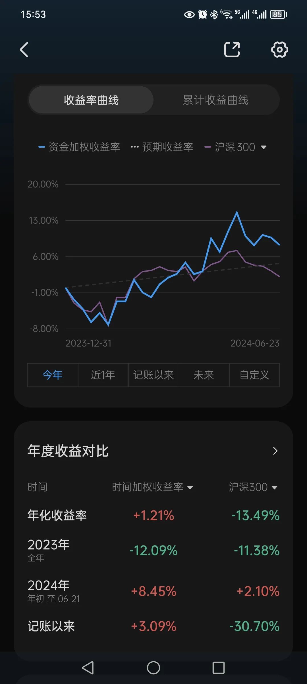 2024年06月23日 股票开盘时间