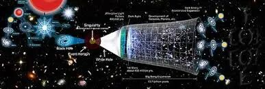 多元宇宙论- 维基百科，自由的百科全书