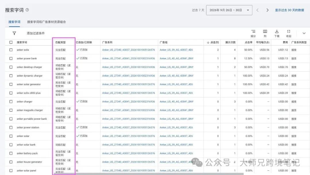 亚马逊广告无订单数据如何优化搜索词报告与否定关键词