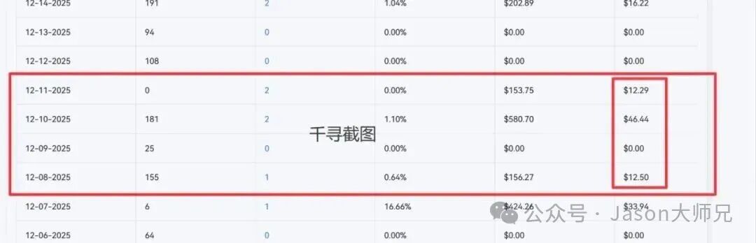 2026联盟营销实操指南：一人一台电脑月入3000美元的完整路径