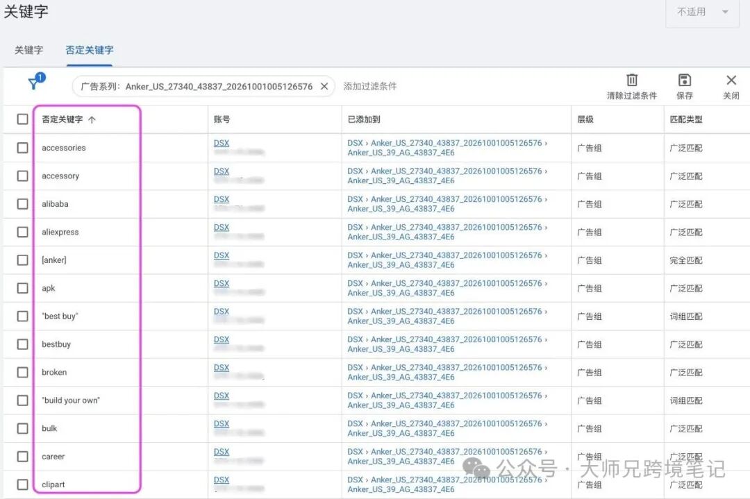 亚马逊广告无订单数据如何优化搜索词报告与否定关键词