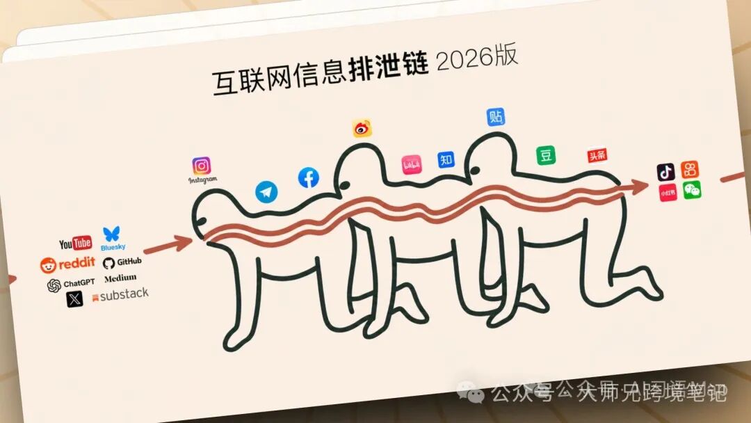 联盟营销Media Buy实战复盘与心得