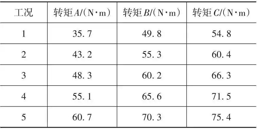 基于RecurDyn的多工况下的尼龙蜗轮疲劳性能研究的图8