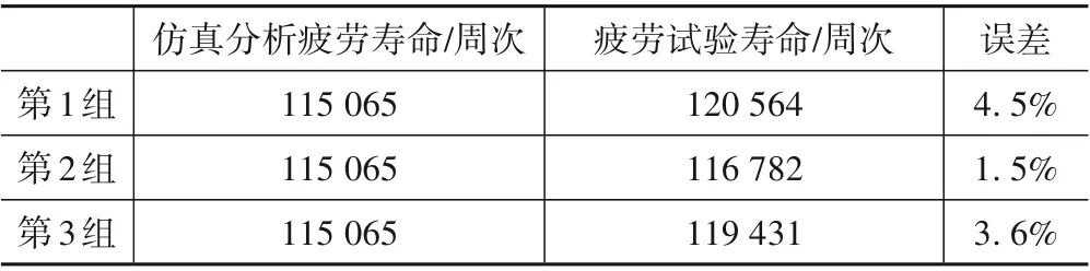 基于RecurDyn的多工况下的尼龙蜗轮疲劳性能研究的图31