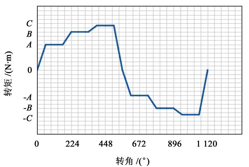 基于RecurDyn的多工况下的尼龙蜗轮疲劳性能研究的图9