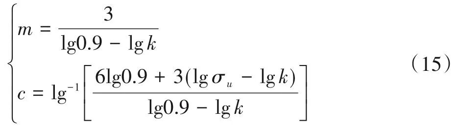 基于RecurDyn的多工况下的尼龙蜗轮疲劳性能研究的图19